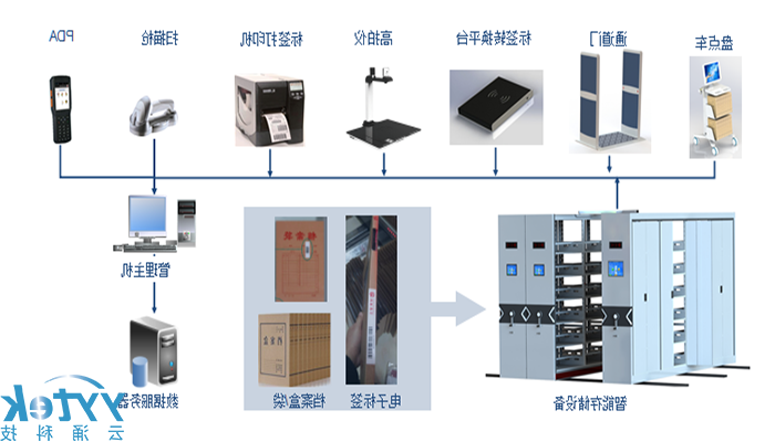 智慧档案一体化平台